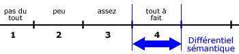 differentiel sémantique