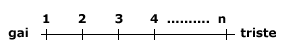gai triste