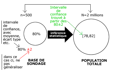 inference