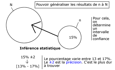 intervalle de confiance